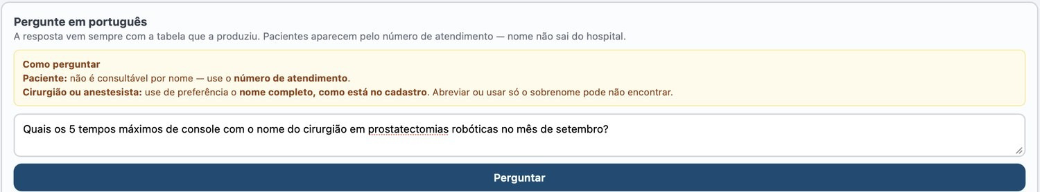 Campo de pergunta em linguagem natural sobre os dados do bloco